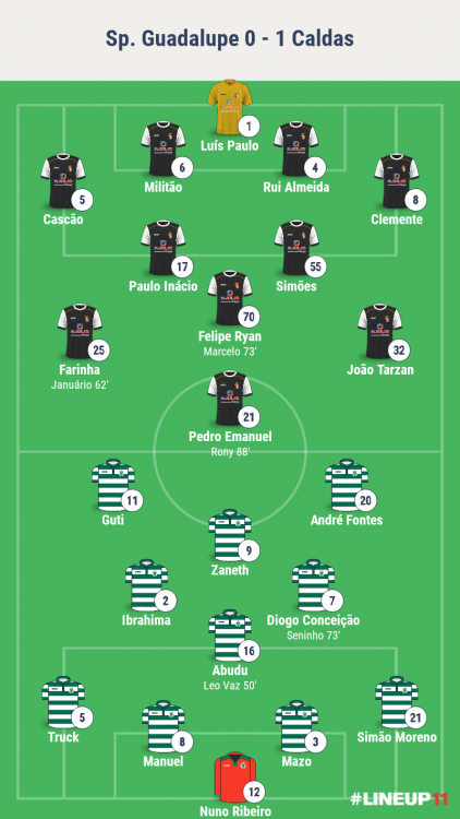 Caldas vence na Graciosa
