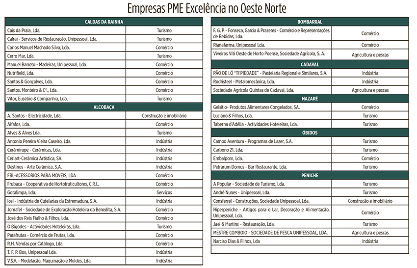 Empresas PME Excelência no Oeste Norte - Joel Ribeiro