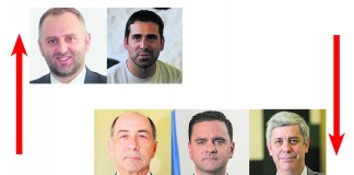 A Semana do Zé Povinho | 18/05/2018 Gazeta das Caldas