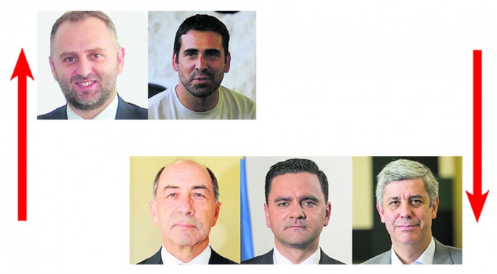 A Semana do Zé Povinho | 18/05/2018 Gazeta das Caldas