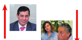 A Semana do Zé Povinho | 04/05/2018 Gazeta das Caldas