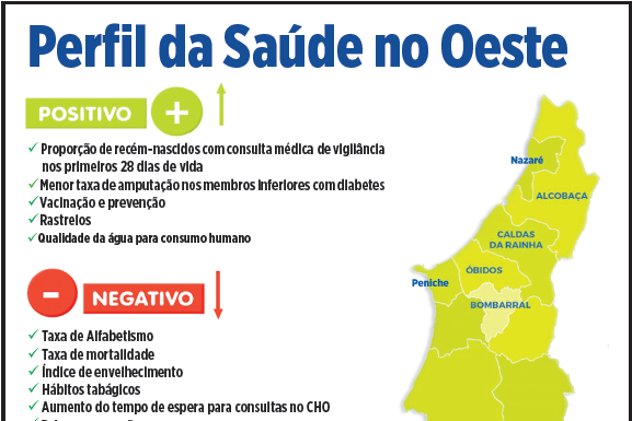 Doenças cardiovasculares e tumores são as principais causas de morte no Oeste Norte Gazeta das Caldas
