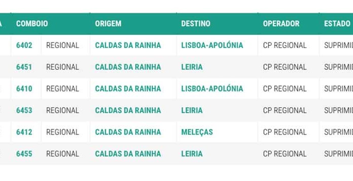 Linha do Oeste de mal a pior Gazeta das Caldas