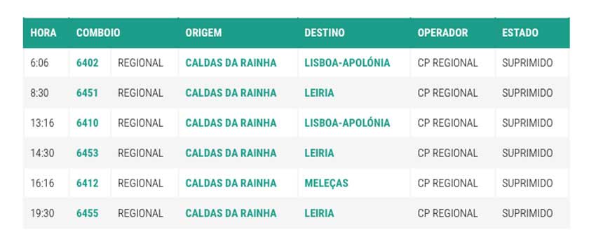 Linha do Oeste de mal a pior