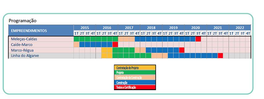 Gazeta das Caldas - Linha do Oeste