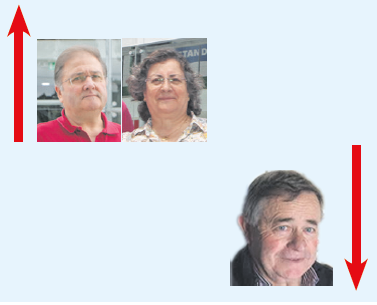 A semana do Zé Povinho Gazeta das Caldas