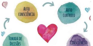 As Emoções no Desenvolvimento Infantil Gazeta das Caldas