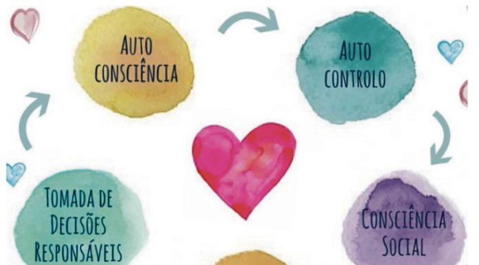 As Emoções no Desenvolvimento Infantil Gazeta das Caldas