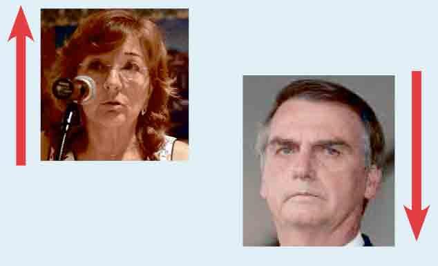 A Semana do Zé Povinho – 05/10/2018 Gazeta das Caldas