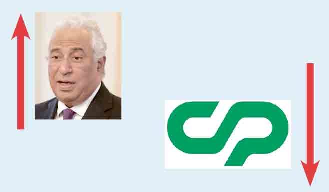 A Semana do Zé Povinho | 05-04-2019 Gazeta das Caldas