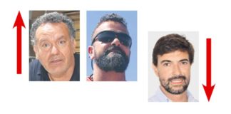 A semana do Zé Povinho