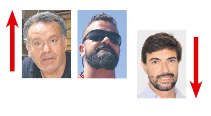 A semana do Zé Povinho