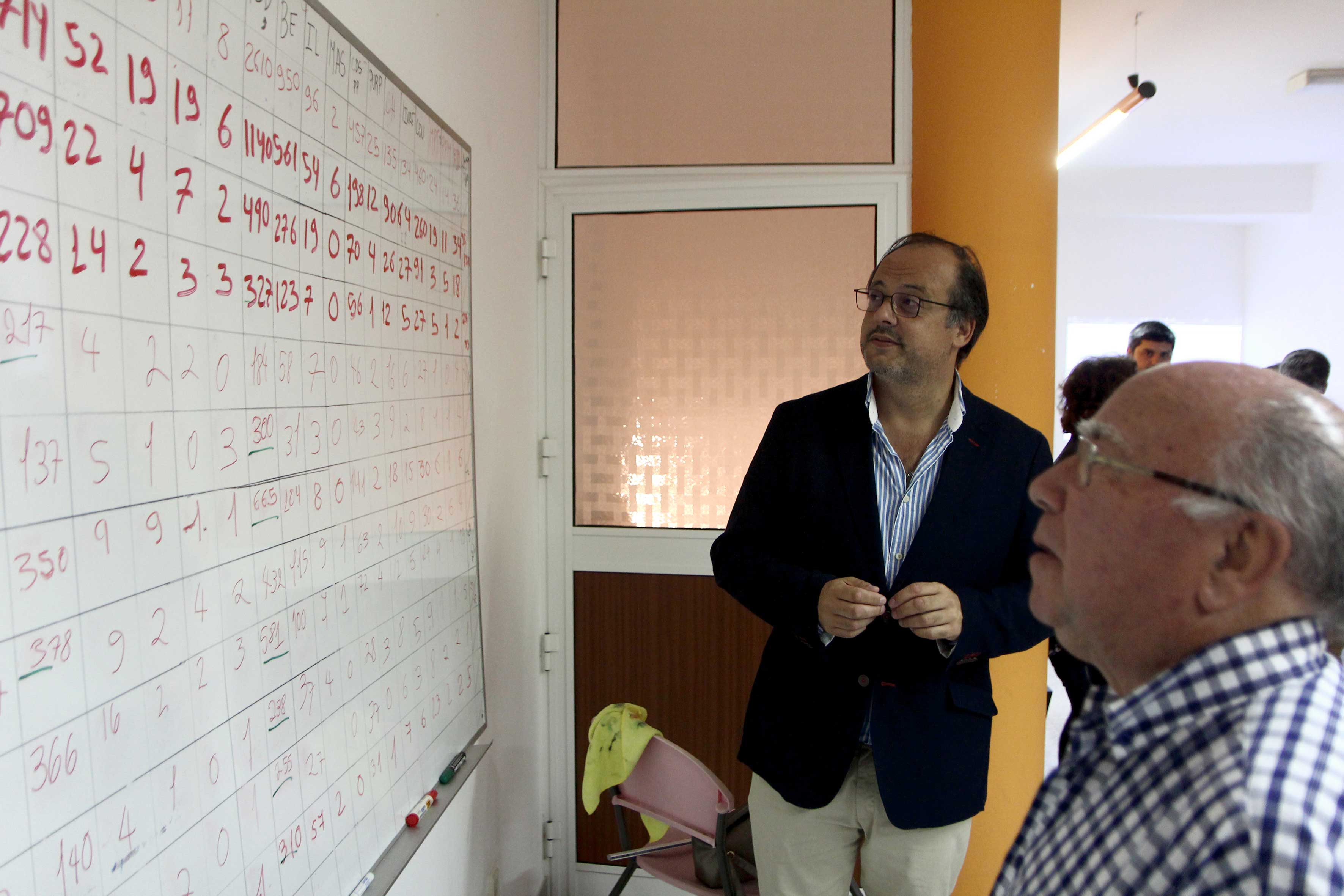 PSD festejou eleição de Hugo Oliveira e vitória tangencial no concelho