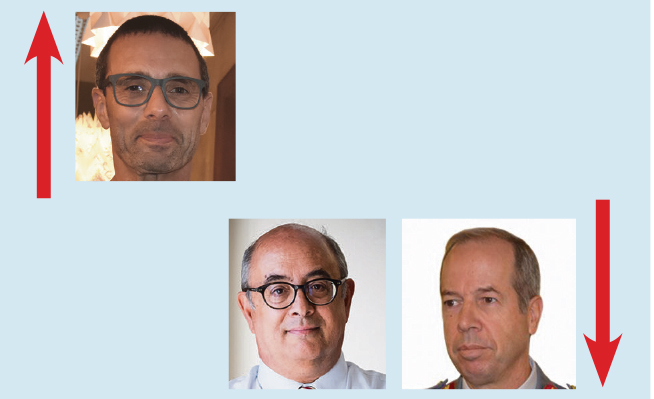 A semana do Zé Povinho