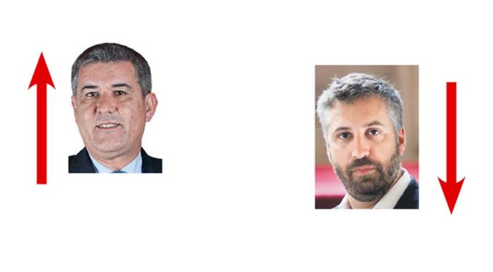 A semana do Zé Povinho