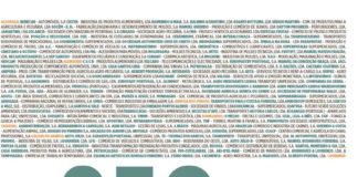 250 maiores empresas