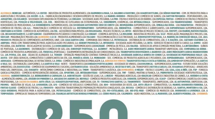 250 maiores empresas