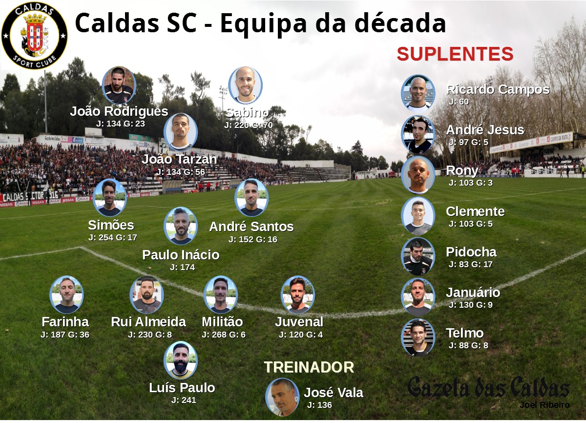 A equipa da década do Caldas SC