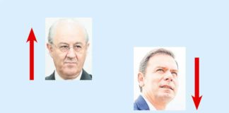 A semana do Zé Povinho