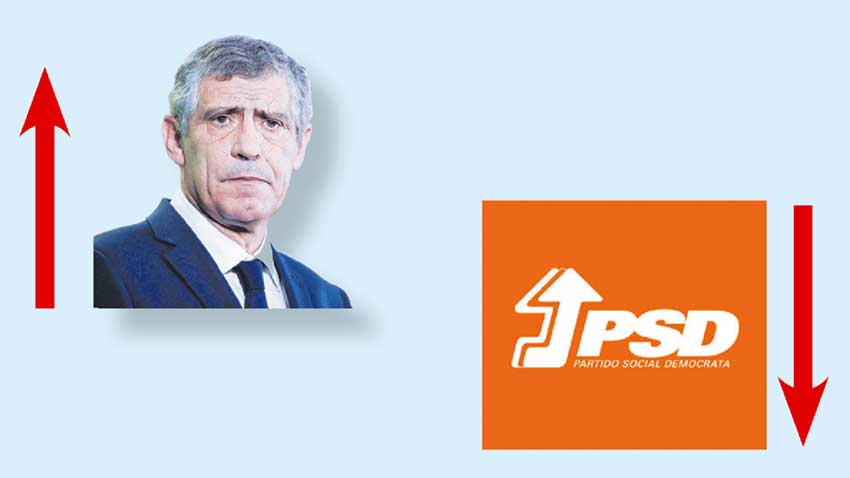 A semana do Zé Povinho