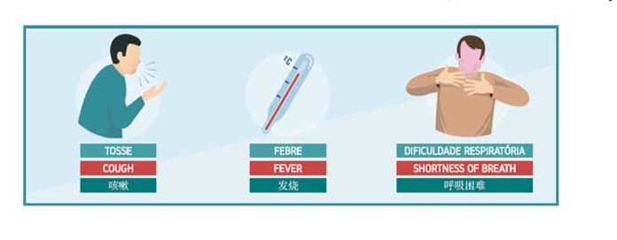 O novo Coronavírus (2019-nCoV)