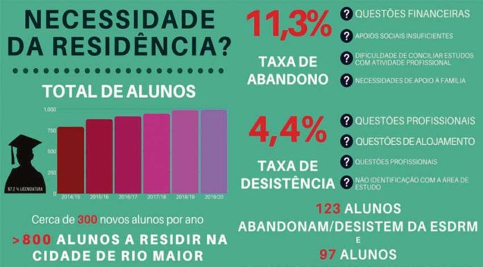 Parlamento aprova verba para residência académica da ESDRM