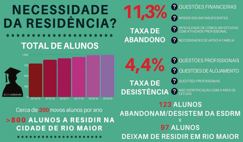 Parlamento aprova verba para residência académica da ESDRM