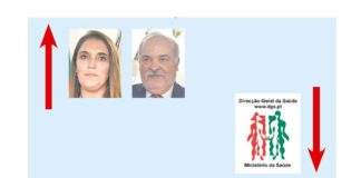 A semana do Zé Povinho