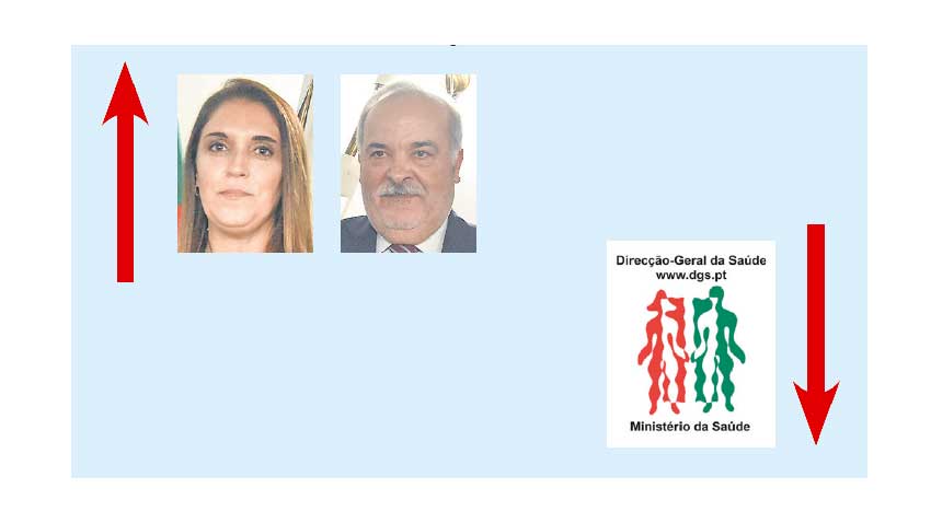 A semana do Zé Povinho