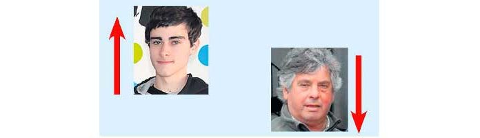 A semana do Zé Povinho