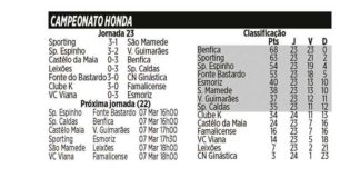 Sp. Caldas embalado antes do Benfica