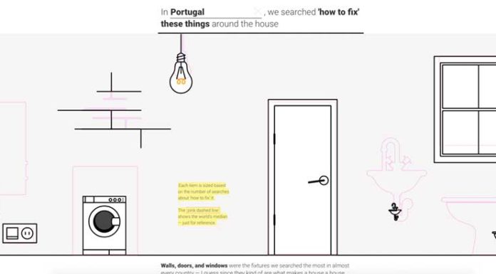 O que é que os portugueses não sabem arranjar?