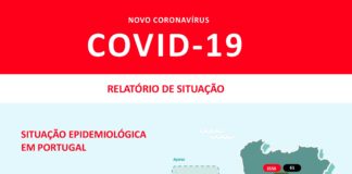 Quase seis mil casos confirmados em Portugal