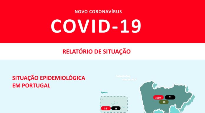 Quase seis mil casos confirmados em Portugal