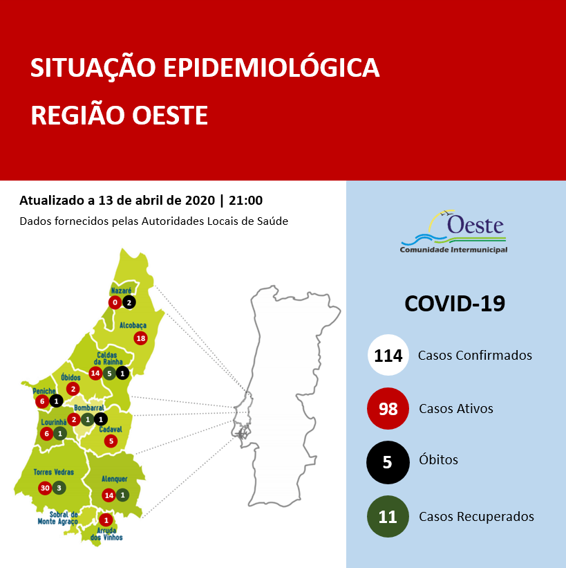 Oeste tem 98 casos activos de infecção