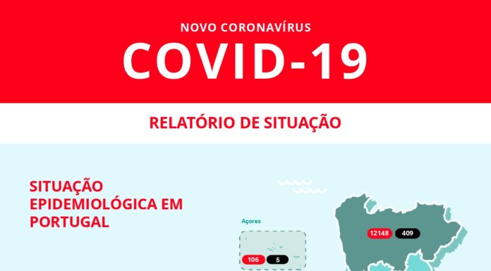 Número de mortos associados à covid-19 sobe para 714 em Portugal