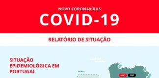 Quase 600 novos infectados e mais 34 mortos em Portugal