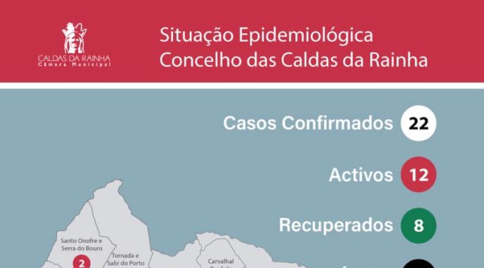 Coronavírus: Caldas da Rainha regista segunda morte pela Covid-19