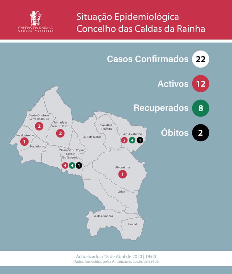 Coronavírus: Caldas da Rainha regista segunda morte pela Covid-19