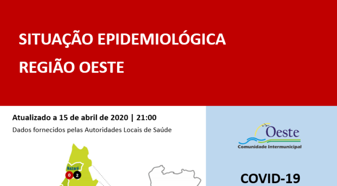 Oeste tem mais 5 doentes com Covid-19
