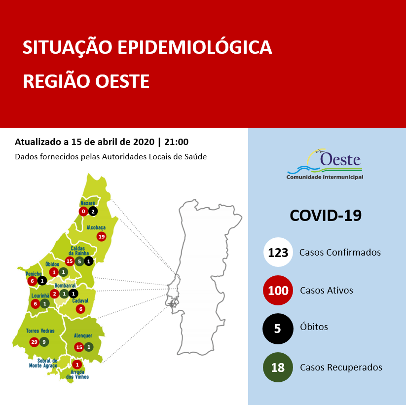 Oeste tem mais 5 doentes com Covid-19