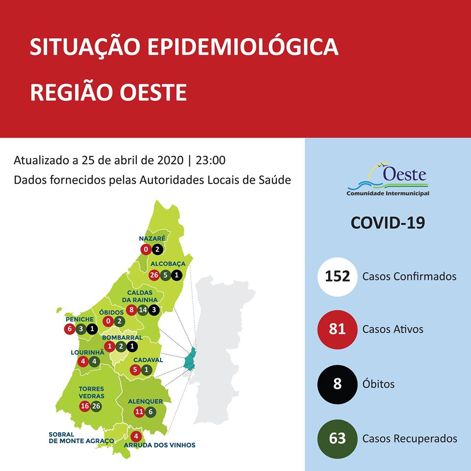 Coronavírus: Oeste regista mais um caso confirmado