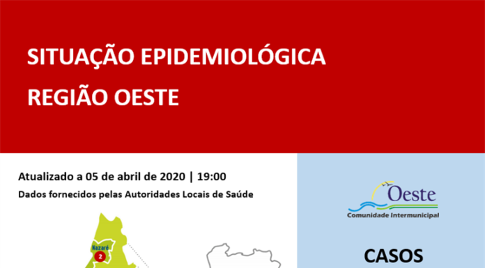 Coronavírus: Oeste tem 73 pessoas infectadas