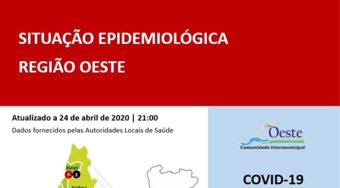 Coronavírus: Há um novo caso e dois recuperados nas Caldas