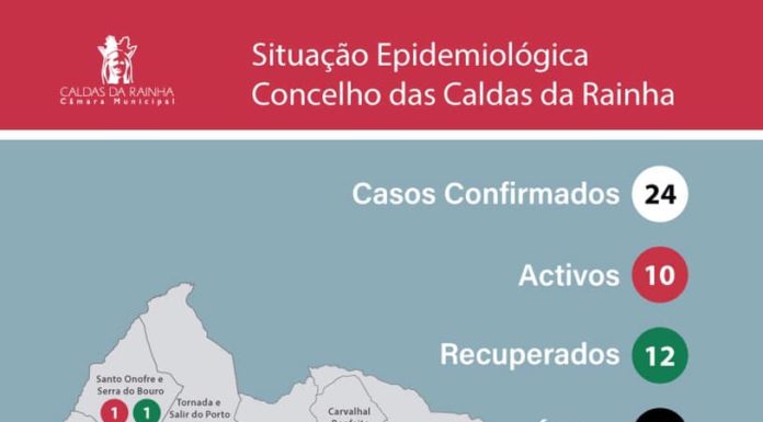 Caldas com mais um caso de infecção e outro recuperado
