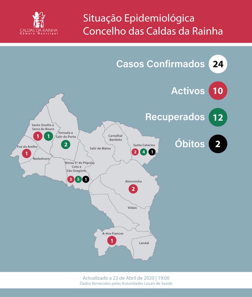 Caldas com mais um caso de infecção e outro recuperado