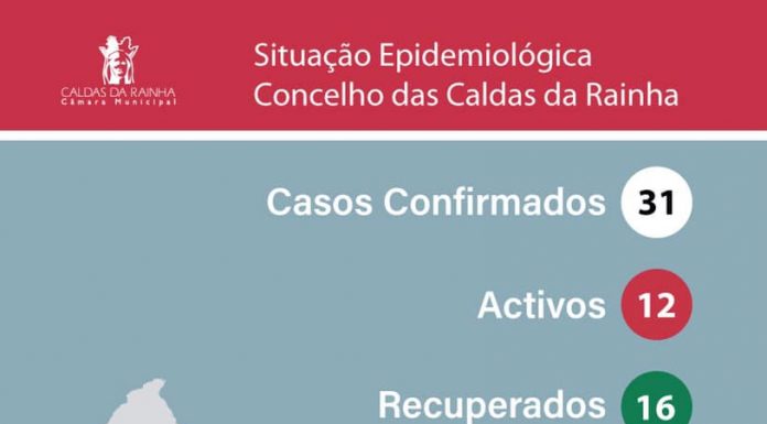 Caldas com mais dois casos activos de infecção