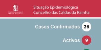 Alteração de comunicação dos dados da Covid-19 proíbe a discriminação dos dados por freguesia