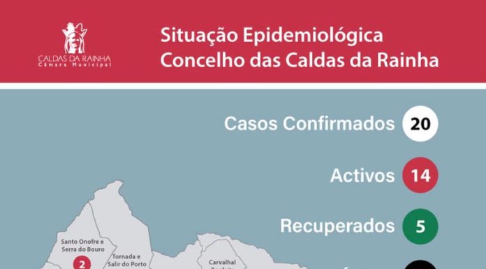 Caldas já tem cinco doentes recuperados
