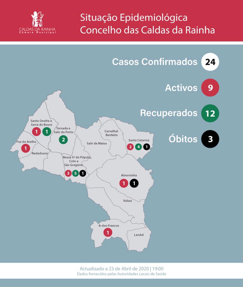 Caldas regista terceira morte por covid-19